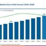 lemon-juice-concentrate-market-market