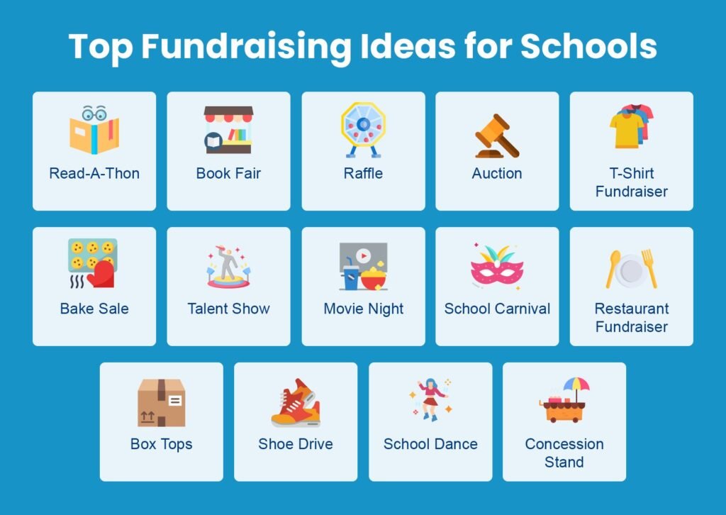 school fundraiser_school fundraising ideas